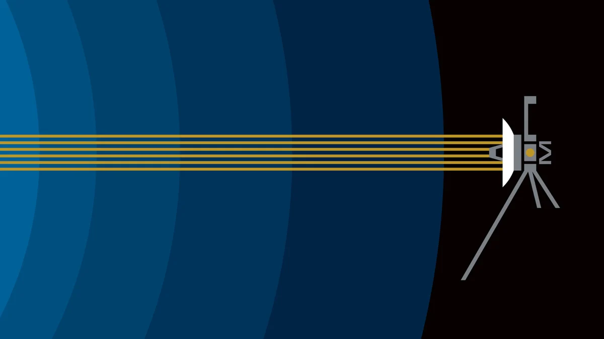 Voyager 1 ve 2 — kaynak açıklamalı bağlam görseli